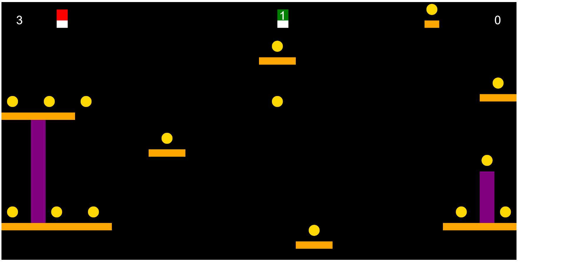 Multi Level - Whole Class